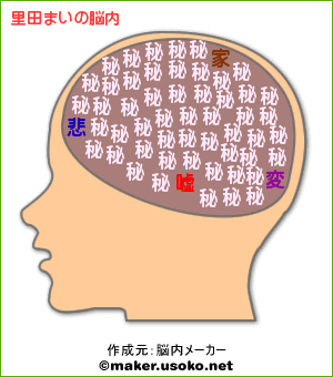 里田まいの脳内イメージ